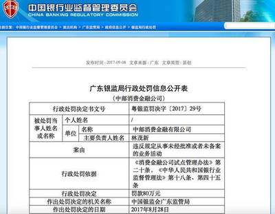 持牌消金频收罚单 行业通病还是个性顽疾？严监管已成常态
