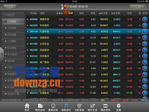 天风证券iPad版 V1.41 开启移动端证券咨询新体验